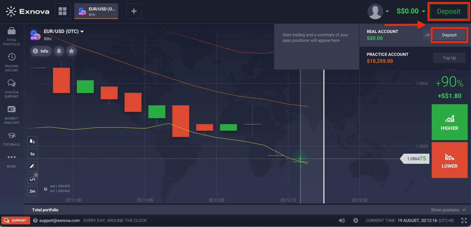 Exnova Deposit Methods, Minimums and Processing Times